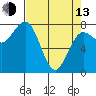 Shi Shi Beach tide chart for Thursday, April 13, 2023