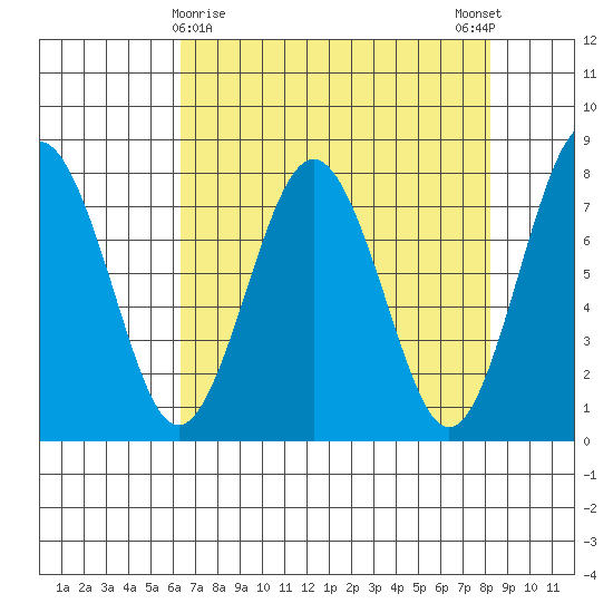 Shi Shi Beach tide chart for Tuesday, April 18, 2023