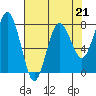 Shi Shi Beach tide chart for Friday, April 21, 2023