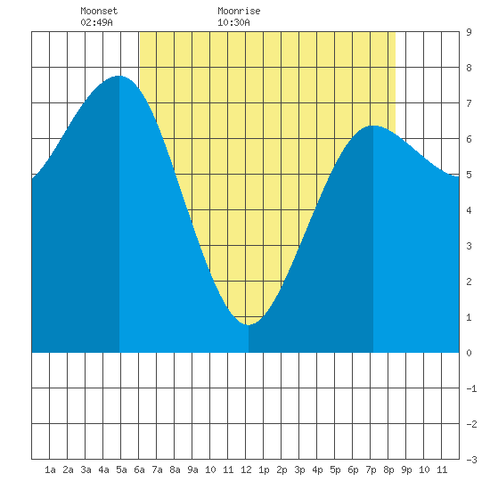 Shi Shi Beach tide chart for Wednesday, April 26, 2023