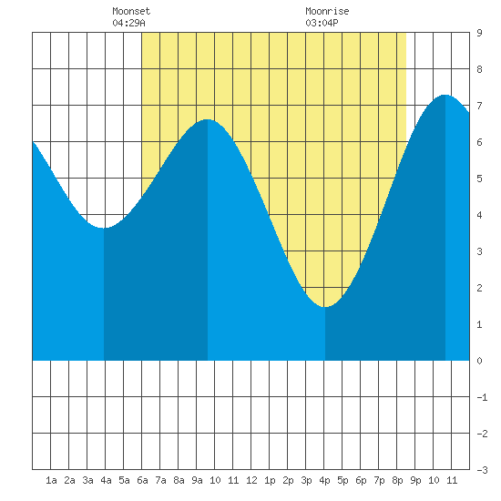 Shi Shi Beach tide chart for Sunday, April 30, 2023