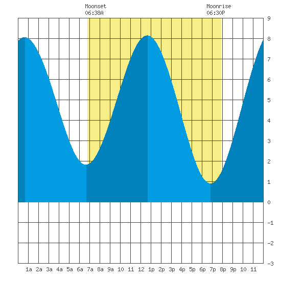 Shi Shi Beach tide chart for Tuesday, April 4, 2023