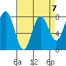 Shi Shi Beach tide chart for Friday, April 7, 2023