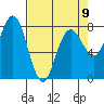 Shi Shi Beach tide chart for Sunday, April 9, 2023
