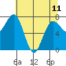 Shi Shi Beach tide chart for Thursday, May 11, 2023