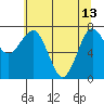 Shi Shi Beach tide chart for Saturday, May 13, 2023