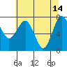 Shi Shi Beach tide chart for Sunday, May 14, 2023