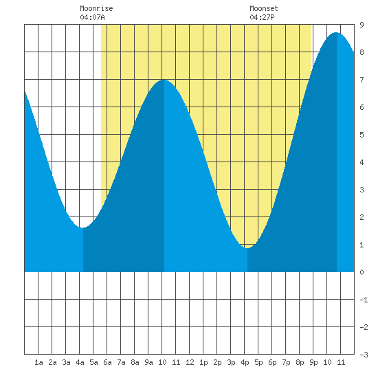 Shi Shi Beach tide chart for Monday, May 15, 2023