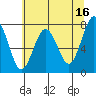 Shi Shi Beach tide chart for Tuesday, May 16, 2023