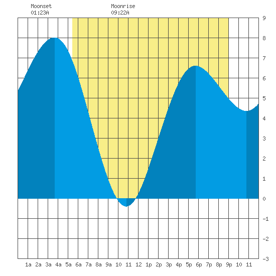 Shi Shi Beach tide chart for Wednesday, May 24, 2023