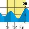 Shi Shi Beach tide chart for Monday, May 29, 2023