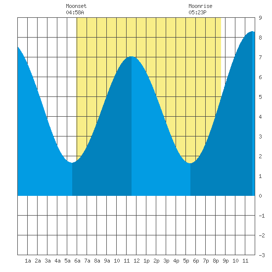Shi Shi Beach tide chart for Tuesday, May 2, 2023