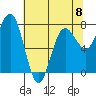 Shi Shi Beach tide chart for Monday, May 8, 2023