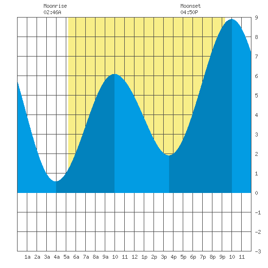 Shi Shi Beach tide chart for Tuesday, June 13, 2023