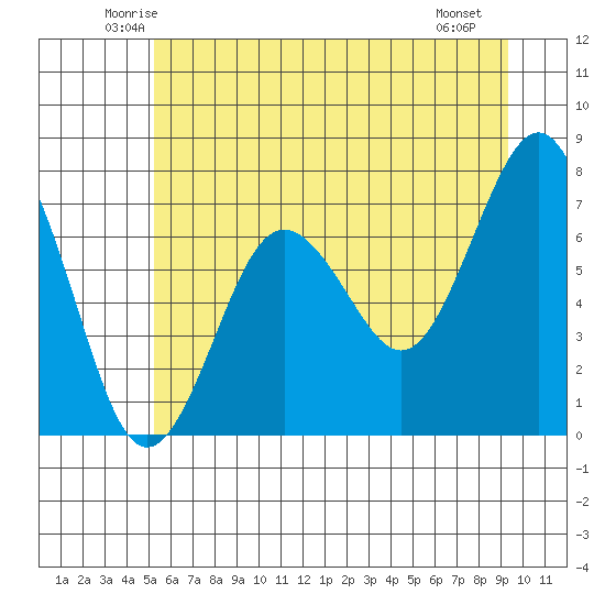 Shi Shi Beach tide chart for Wednesday, June 14, 2023