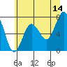 Shi Shi Beach tide chart for Wednesday, June 14, 2023