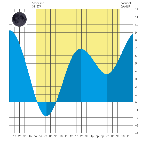 Shi Shi Beach tide chart for Saturday, June 17, 2023