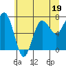 Shi Shi Beach tide chart for Monday, June 19, 2023