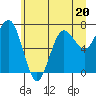 Shi Shi Beach tide chart for Tuesday, June 20, 2023