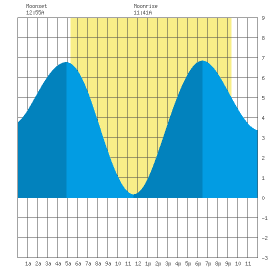 Shi Shi Beach tide chart for Saturday, June 24, 2023