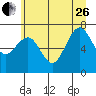 Shi Shi Beach tide chart for Monday, June 26, 2023