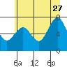 Shi Shi Beach tide chart for Tuesday, June 27, 2023