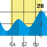 Shi Shi Beach tide chart for Wednesday, June 28, 2023