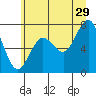 Shi Shi Beach tide chart for Thursday, June 29, 2023