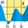 Shi Shi Beach tide chart for Saturday, June 3, 2023