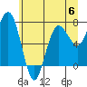Shi Shi Beach tide chart for Tuesday, June 6, 2023