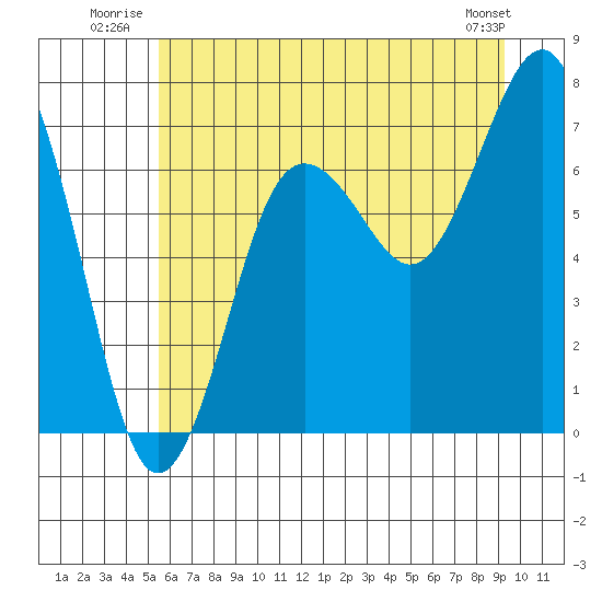 Shi Shi Beach tide chart for Friday, July 14, 2023