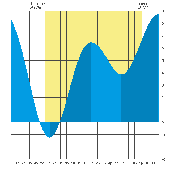 Shi Shi Beach tide chart for Saturday, July 15, 2023