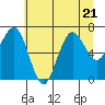Shi Shi Beach tide chart for Friday, July 21, 2023
