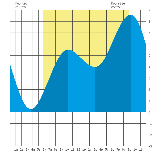 Shi Shi Beach tide chart for Friday, July 28, 2023