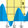 Shi Shi Beach tide chart for Wednesday, July 5, 2023