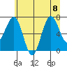 Shi Shi Beach tide chart for Saturday, July 8, 2023