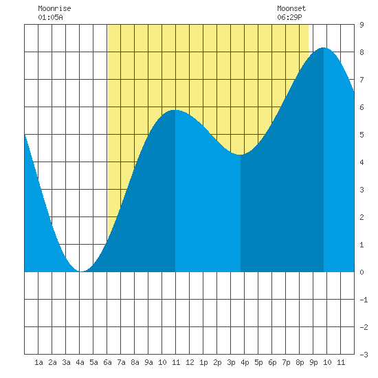 Shi Shi Beach tide chart for Friday, August 11, 2023