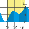 Shi Shi Beach tide chart for Friday, August 11, 2023