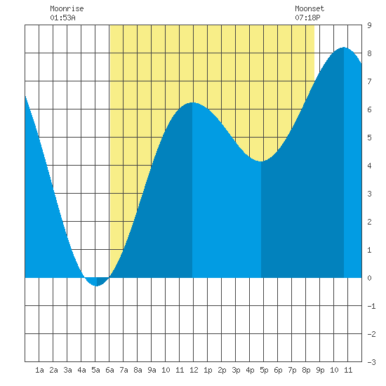 Shi Shi Beach tide chart for Saturday, August 12, 2023