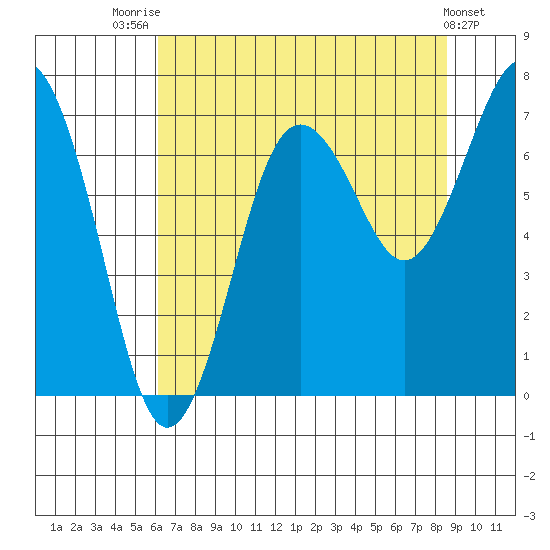 Shi Shi Beach tide chart for Monday, August 14, 2023