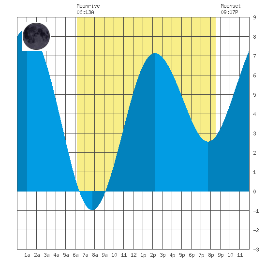 Shi Shi Beach tide chart for Wednesday, August 16, 2023