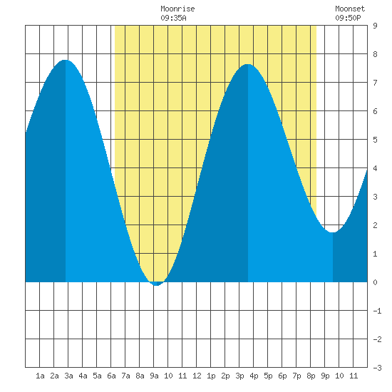 Shi Shi Beach tide chart for Saturday, August 19, 2023