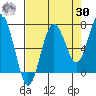 Shi Shi Beach tide chart for Wednesday, August 30, 2023