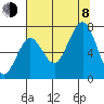 Shi Shi Beach tide chart for Tuesday, August 8, 2023