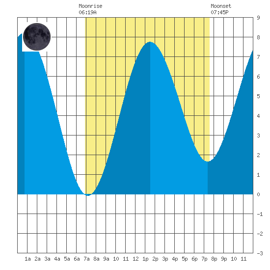 Shi Shi Beach tide chart for Thursday, September 14, 2023