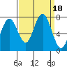 Shi Shi Beach tide chart for Monday, September 18, 2023