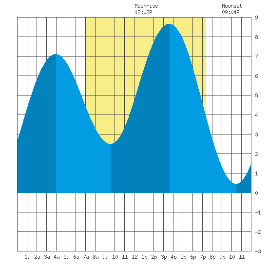 Shi Shi Beach tide chart for Tuesday, September 19, 2023