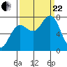 Shi Shi Beach tide chart for Friday, September 22, 2023