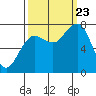 Shi Shi Beach tide chart for Saturday, September 23, 2023