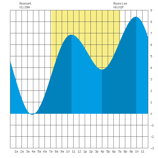 Shi Shi Beach tide chart for Monday, September 25, 2023